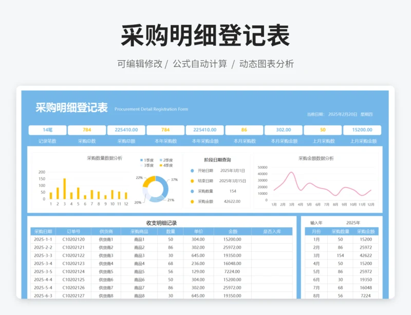 采购明细登记表