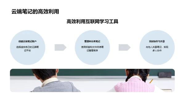 数字学习新策略