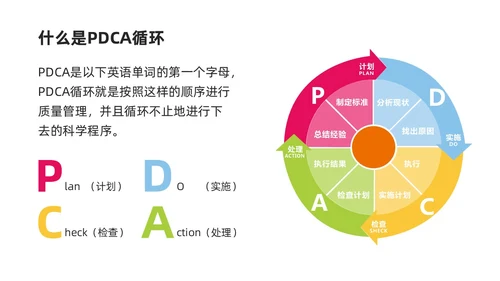 彩色商务简约水彩PDCA循环工作方法培训PPT课件pdca