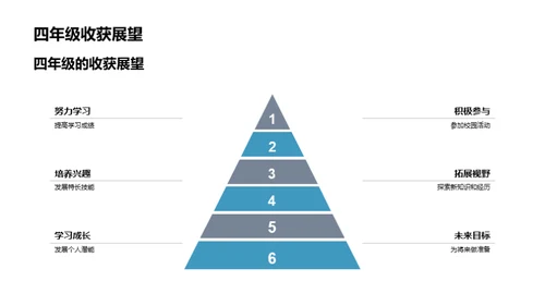 掌握四年级生活