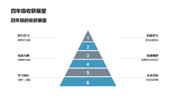 掌握四年级生活
