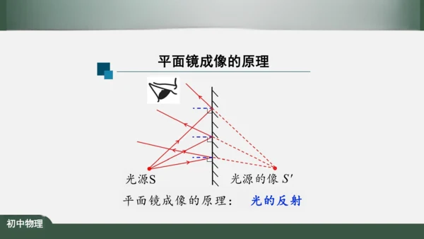 人教版 初中物理 八年级上册 第四章 光现象 4.3 平面镜成像 课件（共46张PPT）