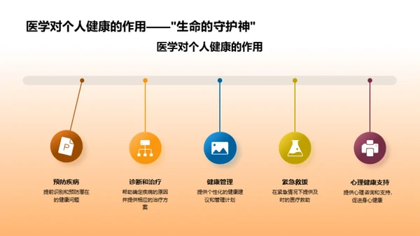 医学知识洞见