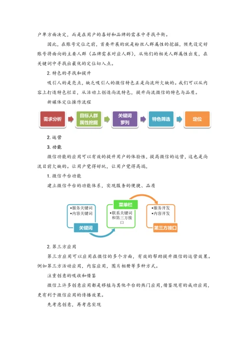 新媒体运营规划.docx