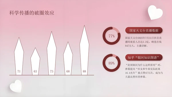 深红色创意风七夕浪漫星河为证此刻心动PPT模板