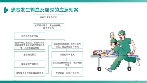 绿色插画卡通简约商务护理应急预案医学医疗重症培训动态PPT应急培训