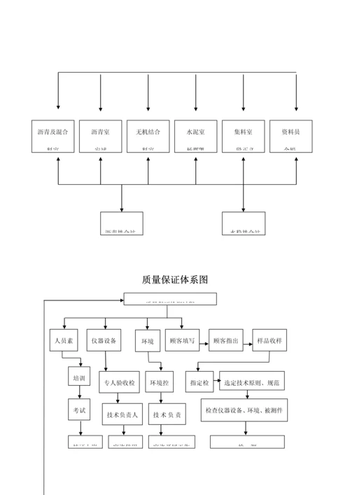 水泥室管理制度.docx