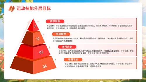 橙红色3D关于体育课教学计划PPT模板