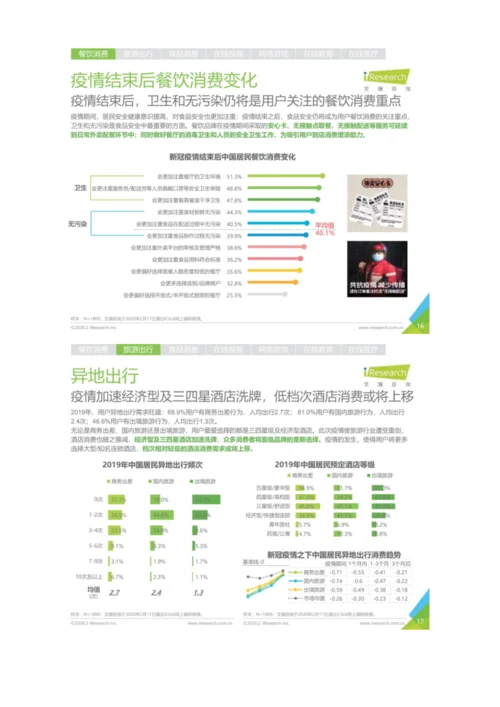 疫情影响下的用户消费指数趋势报告.docx