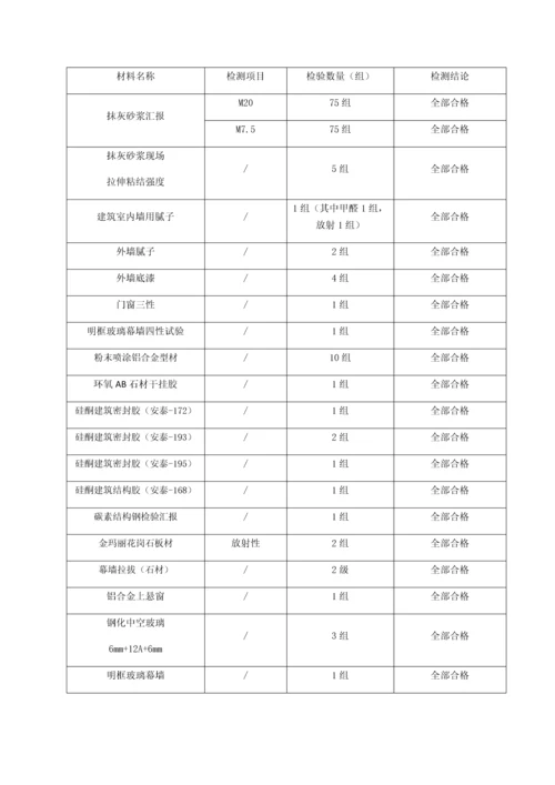 经典建筑综合重点工程竣工全面验收综合报告.docx