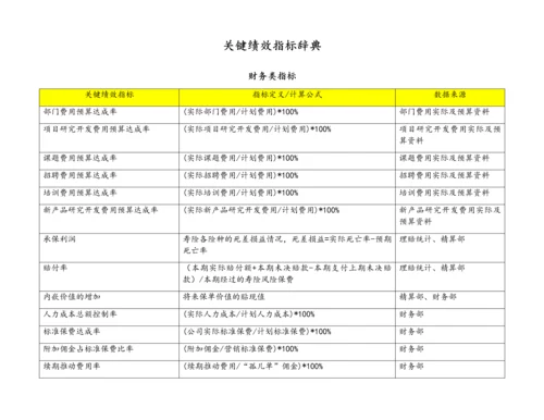 06-【标准制度】关键绩效指标辞典.docx