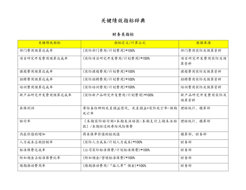06-【标准制度】关键绩效指标辞典.docx