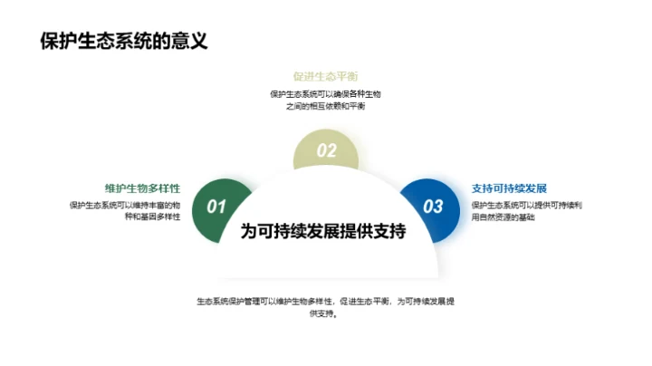 守护生态，你我同行