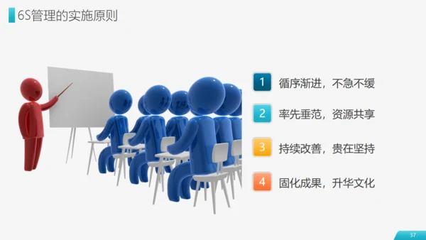 现场管理仓储车间实施方法通用PPT模板