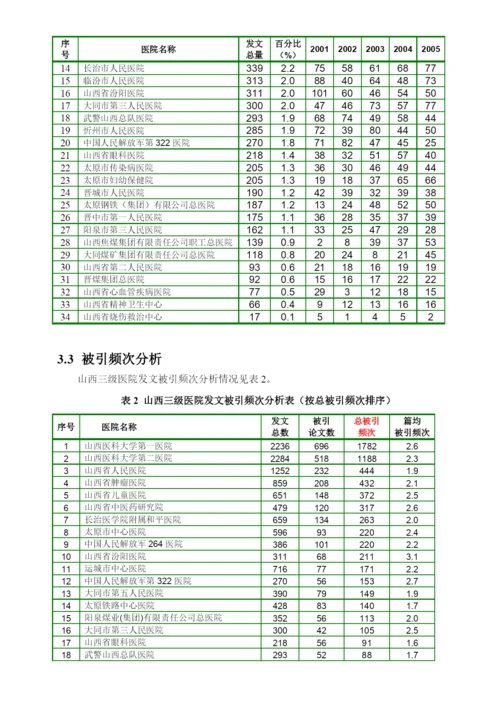 山西家三级医院发表论文统计分析范例.docx