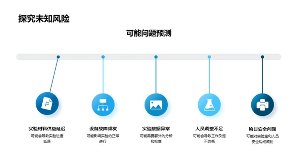 化学项目月度总结