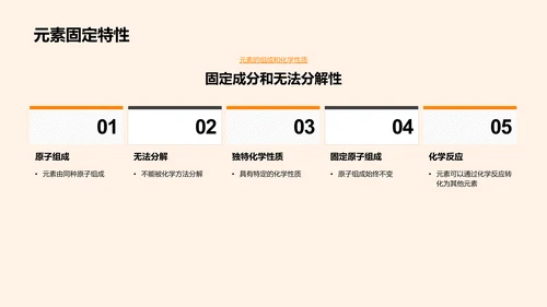 初中化学物质探究PPT模板