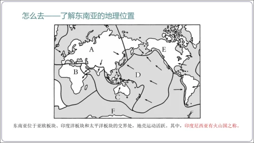 7.2 东南亚课件（共29张PPT）【2024春人教七下地理精品课件】