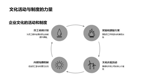 咨询业企业文化塑造