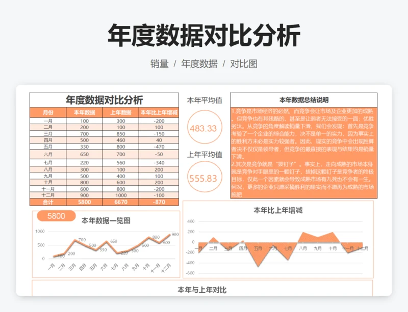 年度数据对比分析