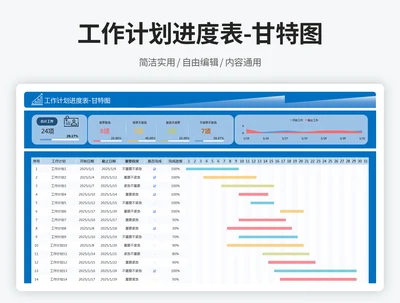 工作计划进度表-甘特图