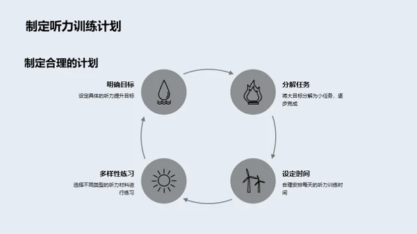 提升英语听力