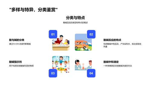 酸碱反应的科学PPT模板