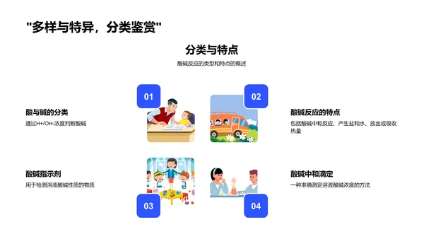 酸碱反应的科学PPT模板