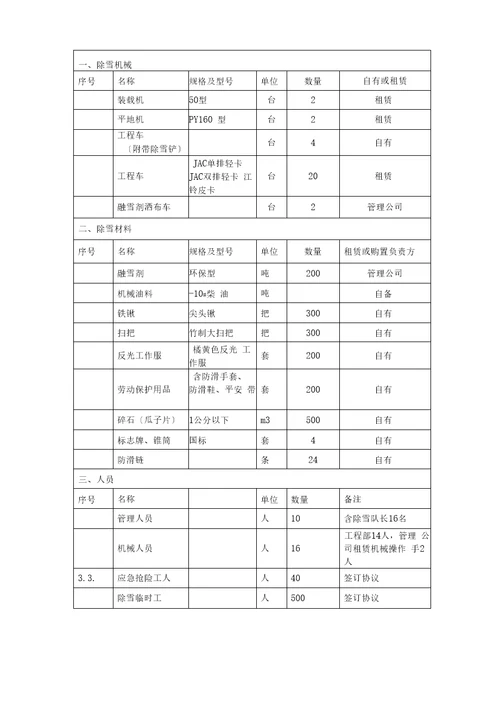 冰雪处置安全应急预案