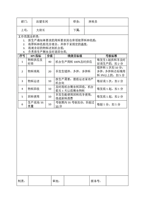 注塑车间各岗位考核办法