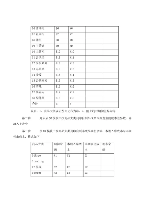 第十八章CO17标准成本差异分摊流程