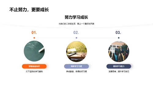 二年级成长路线图