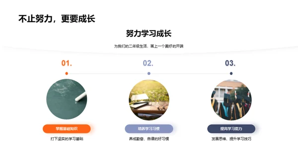 二年级成长路线图