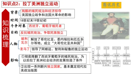 九年级下册1-10课知识梳理课件