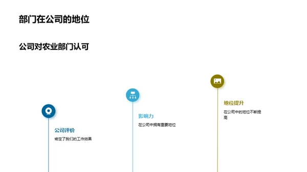 农林牧渔业年度盘点