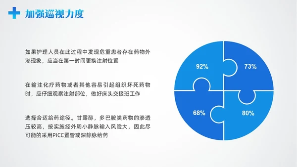 蓝色简约药液外渗的应急预案及处理PPT模板宣传PPT动态PPT护理医疗