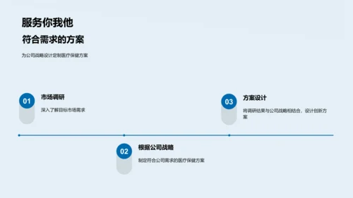 医疗保健岗位竞聘