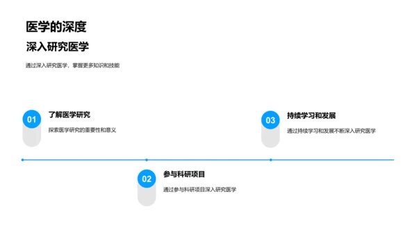 医学发展全览PPT模板