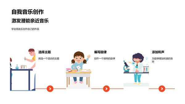 小学音乐课基础教学