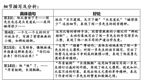 七年级下册语文 第一单元 单元整体教学 阅读综合实践 课件