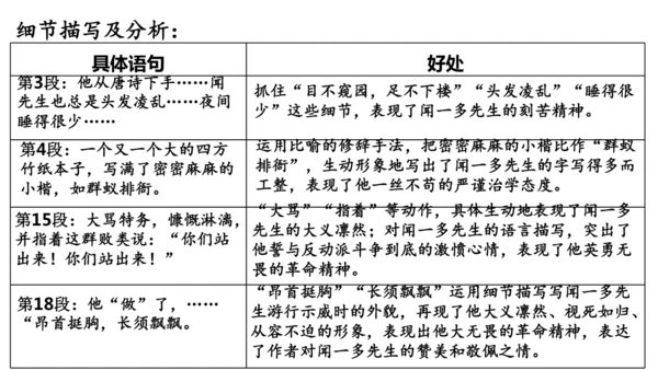 七年级下册语文 第一单元 单元整体教学 阅读综合实践 课件