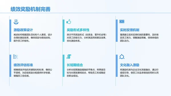 蓝色商务风季度绩效与目标复盘PPT模板