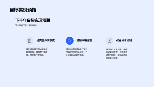 金融部门业绩报告PPT模板