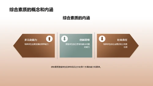 学科与素质：双翼飞翔