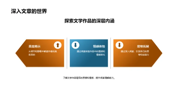 现代文章深度解析
