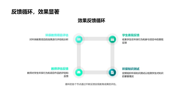 环保教育实践策略