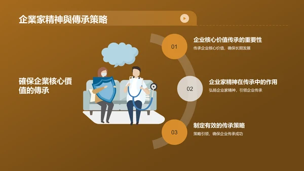 黄色财务年度总结研讨会PPT模板