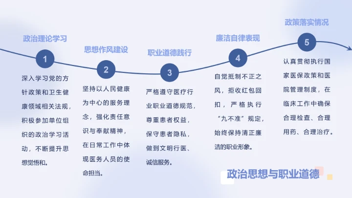呆呆鲨蓝色简约风医疗年终报告