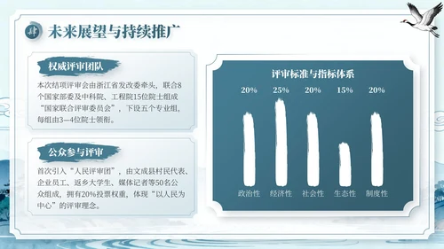 蓝色中国风项目总结内部复盘会PPT模板