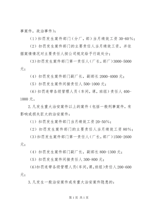 治安防范工作考核细则 (3).docx